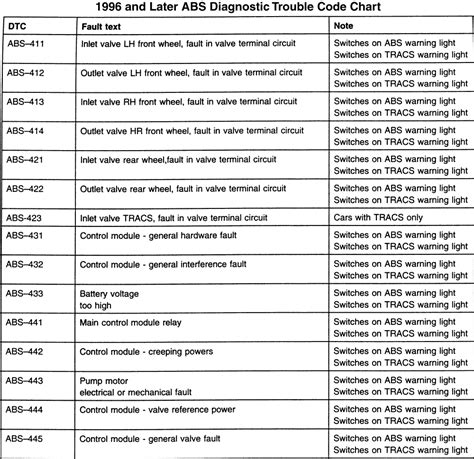Diagnosing a Ford Focus C0037 ABS Code .